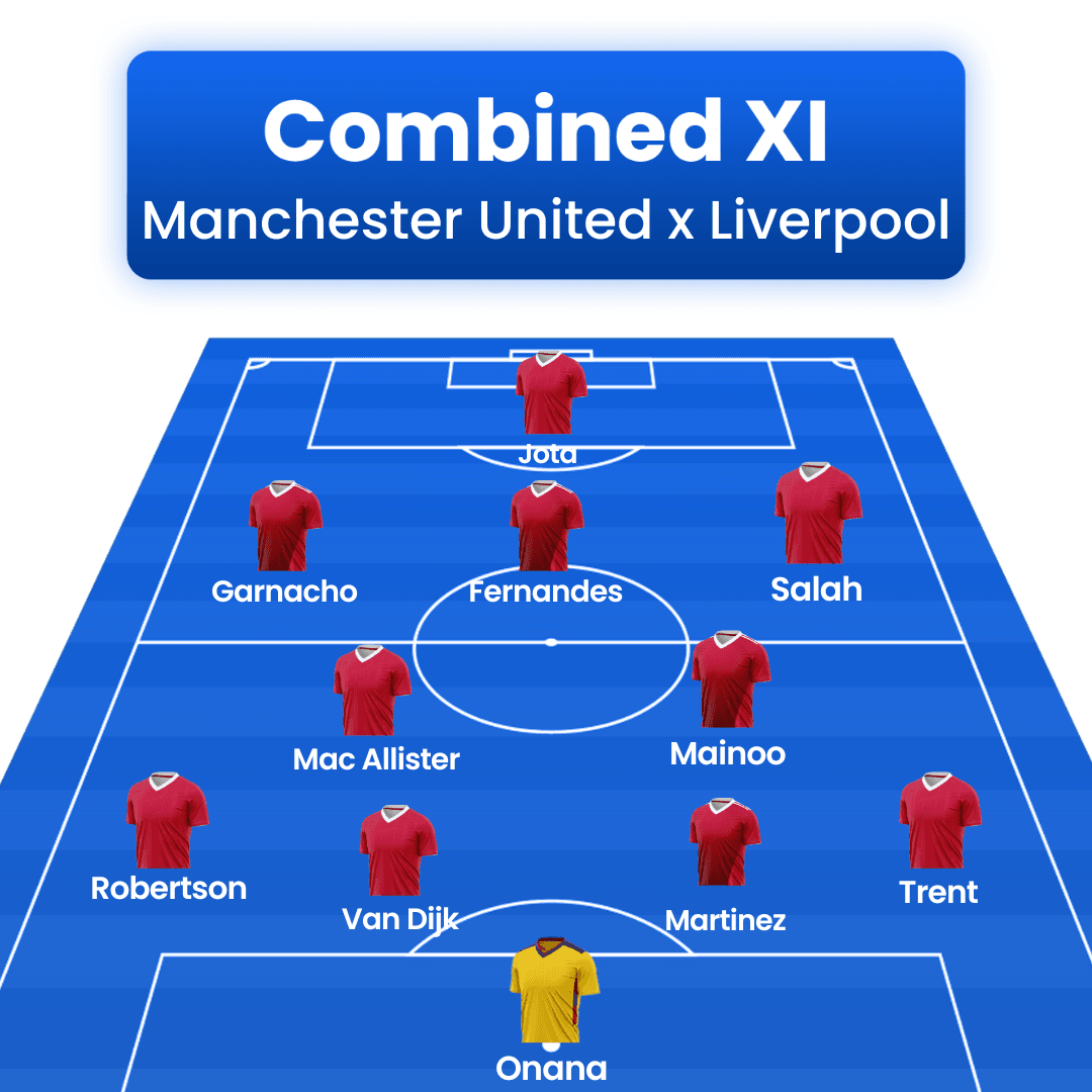 Man United x Liverpool Combined XI Man United x Liverpool Combined XI