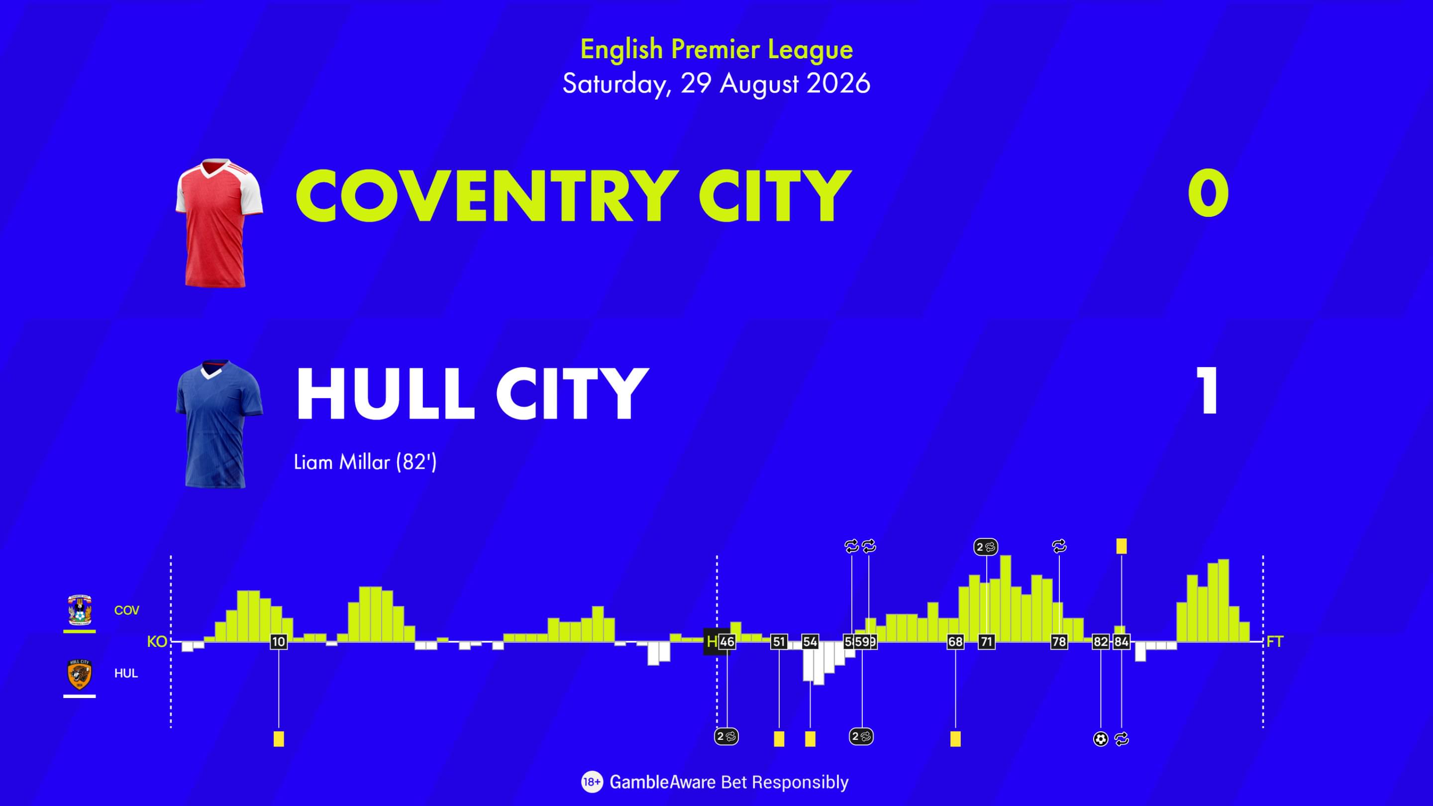 Match Centre Match Momentum 16x9 2 Match Centre Match Momentum 16x9 2