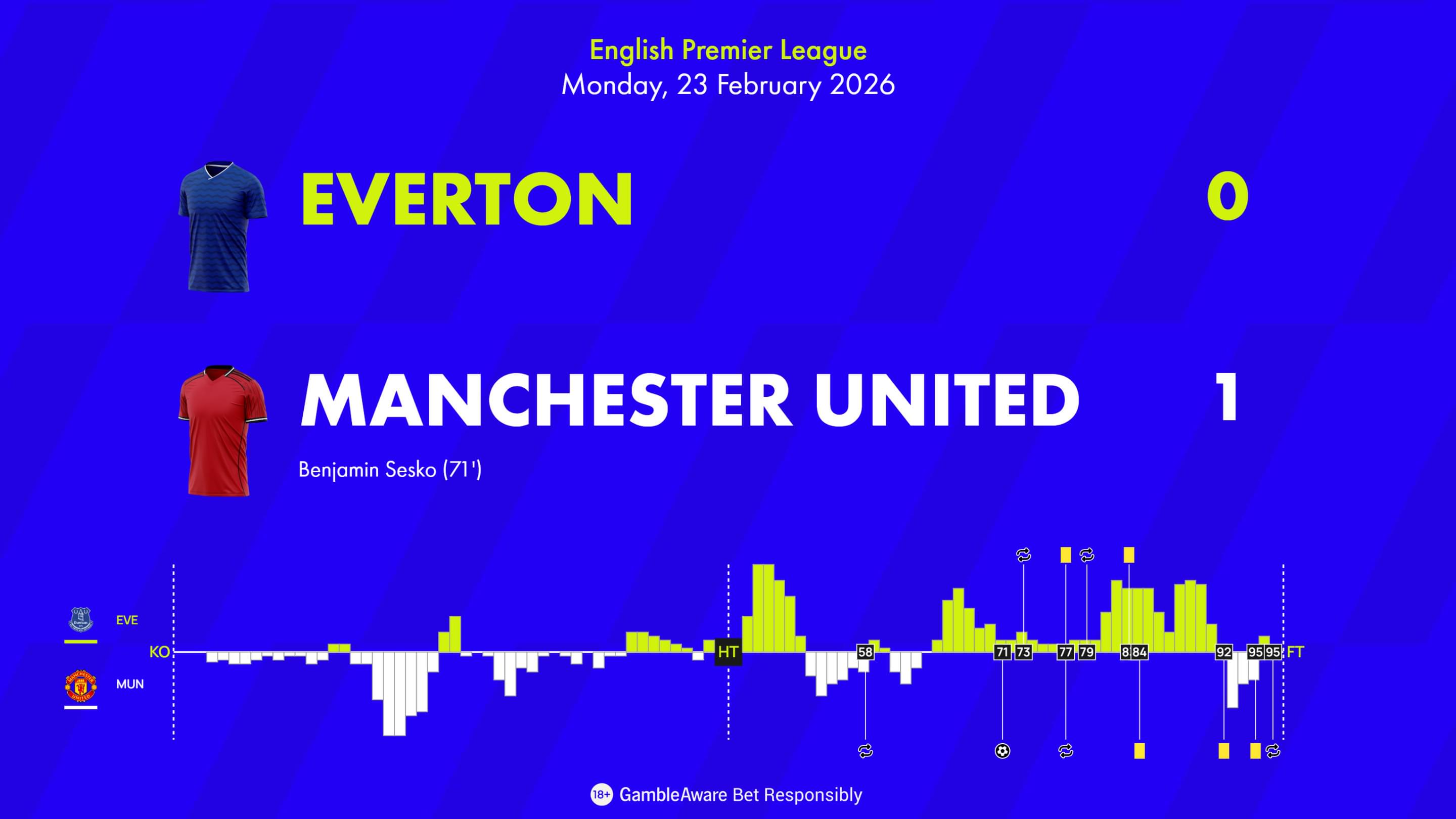 Match Centre Match Momentum 16x9 Match Centre Match Momentum 16x9