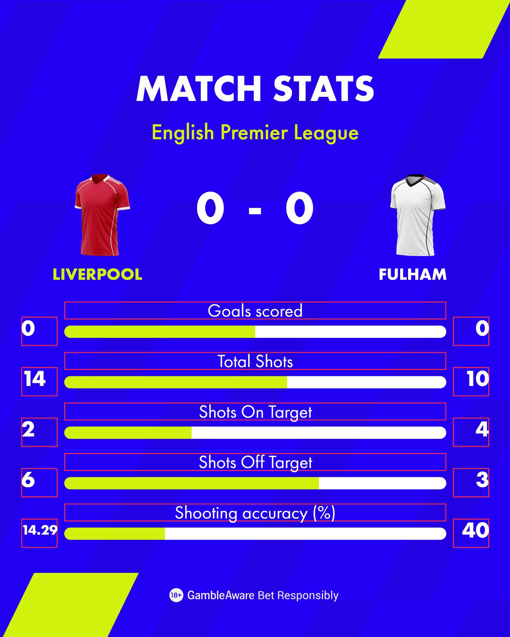 Match Centre Match Stats 4x5 1 Match Centre Match Stats 4x5 1