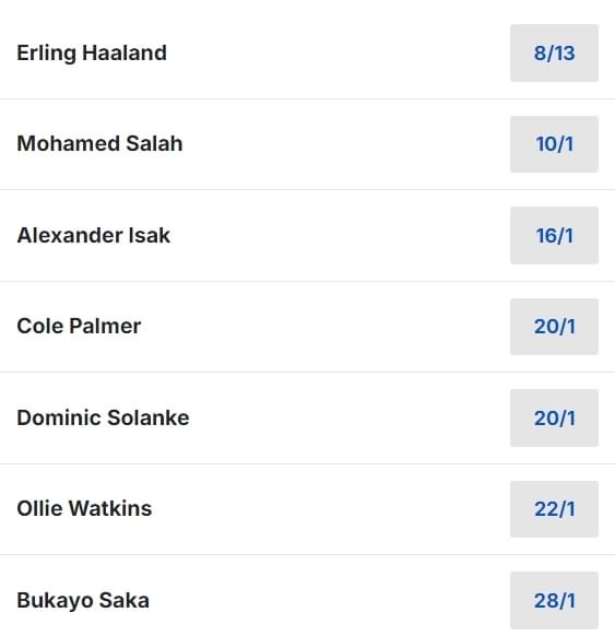 2024 25 Premier League Top Scorer Betting Odds 2024 25 Premier League Top Scorer Betting Odds