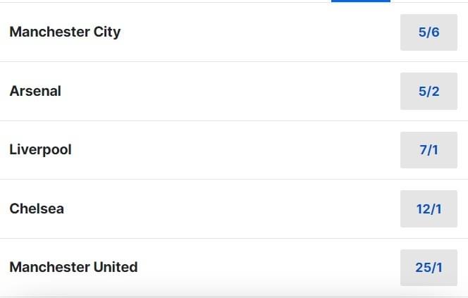 Premier League Outright Betting Odds 2024 25 Premier League Outright Betting Odds 2024 25