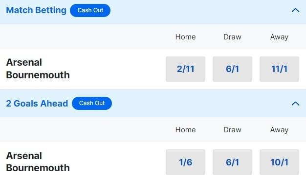 Arsenal v Bournemouth Betting Odds Premier League 2023 24 Arsenal v Bournemouth Betting Odds Premier League 2023 24