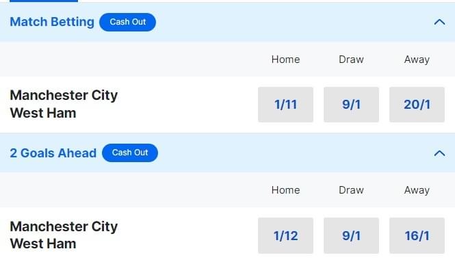 Man City v West Ham Betting Odds Premier League 2023 24 Man City v West Ham Betting Odds Premier League 2023 24