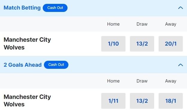 Man City v Wolves Betting Odds Premier League 2023 24 Man City v Wolves Betting Odds Premier League 2023 24