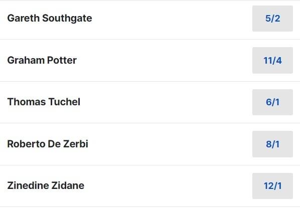 Next Man United Manager Odds 3 Next Man United Manager Odds 3