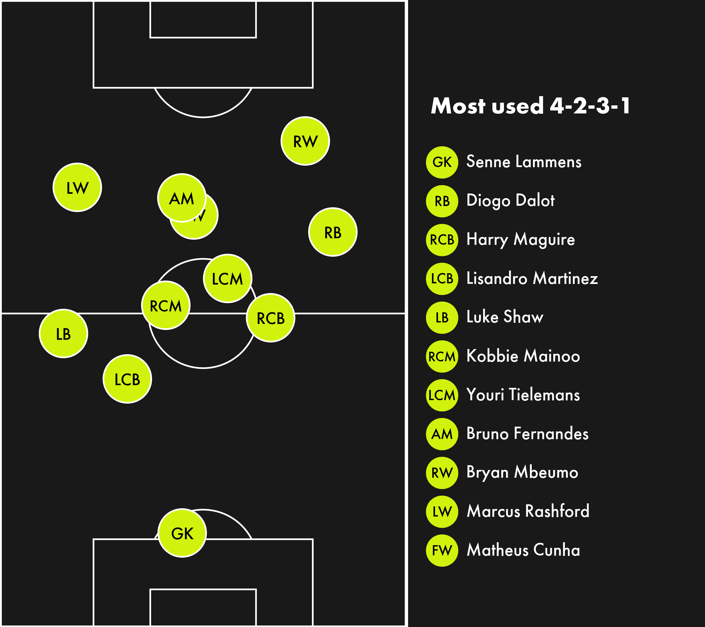 Average positions Manchester United5 2 Ipswich Town Manchester United 26 27 EPL Average positions Manchester United5 2 Ipswich Town Manchester United 26 27 EPL