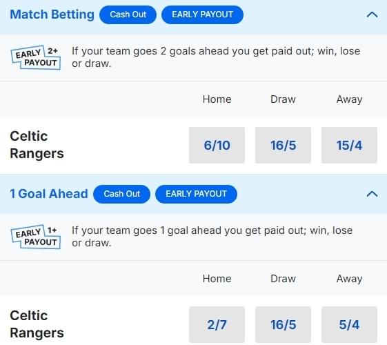 Celtic v Rangers Betting Odds SPL 24 25 Celtic v Rangers Betting Odds SPL 24 25