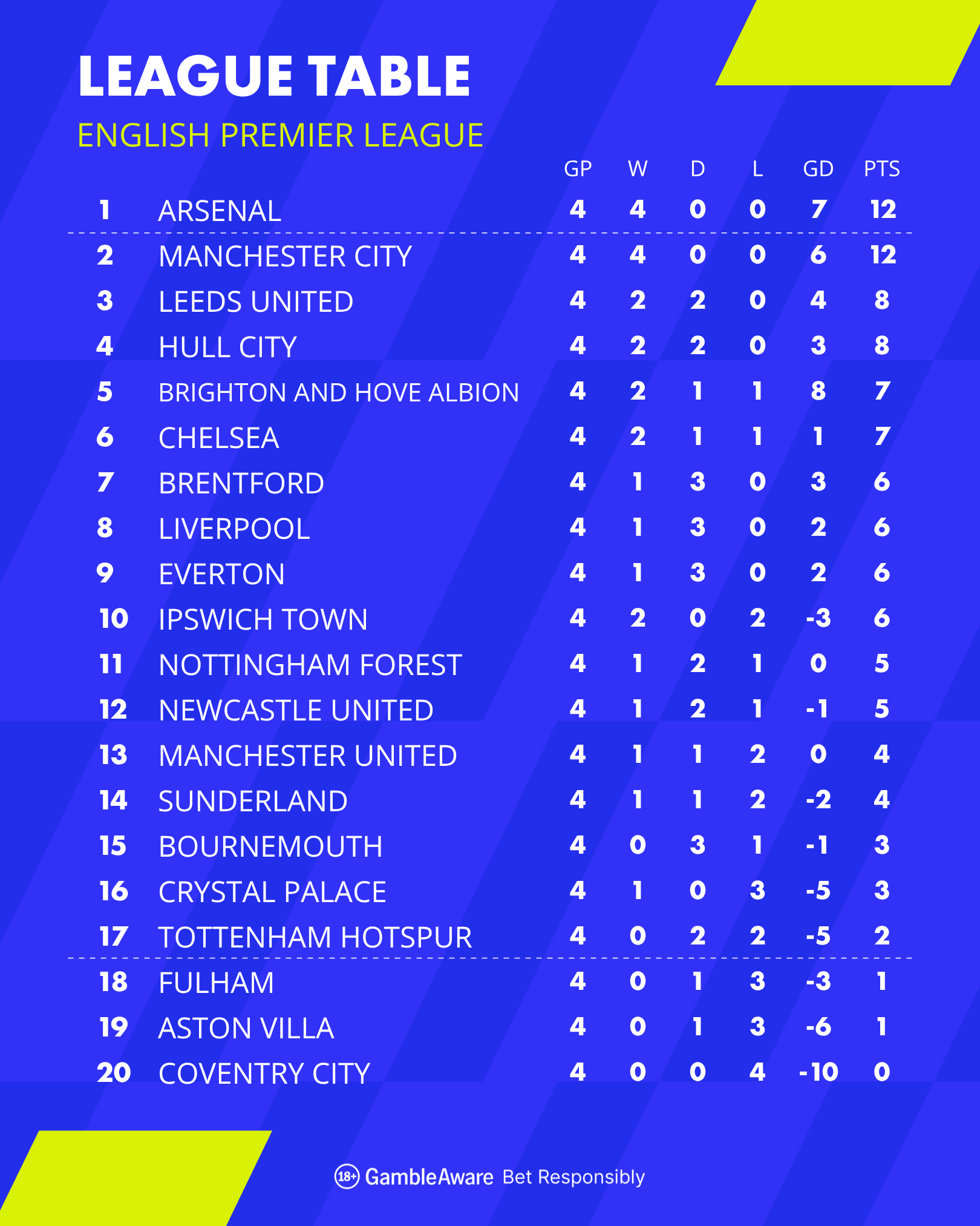 Full league table 4x5 Full league table 4x5