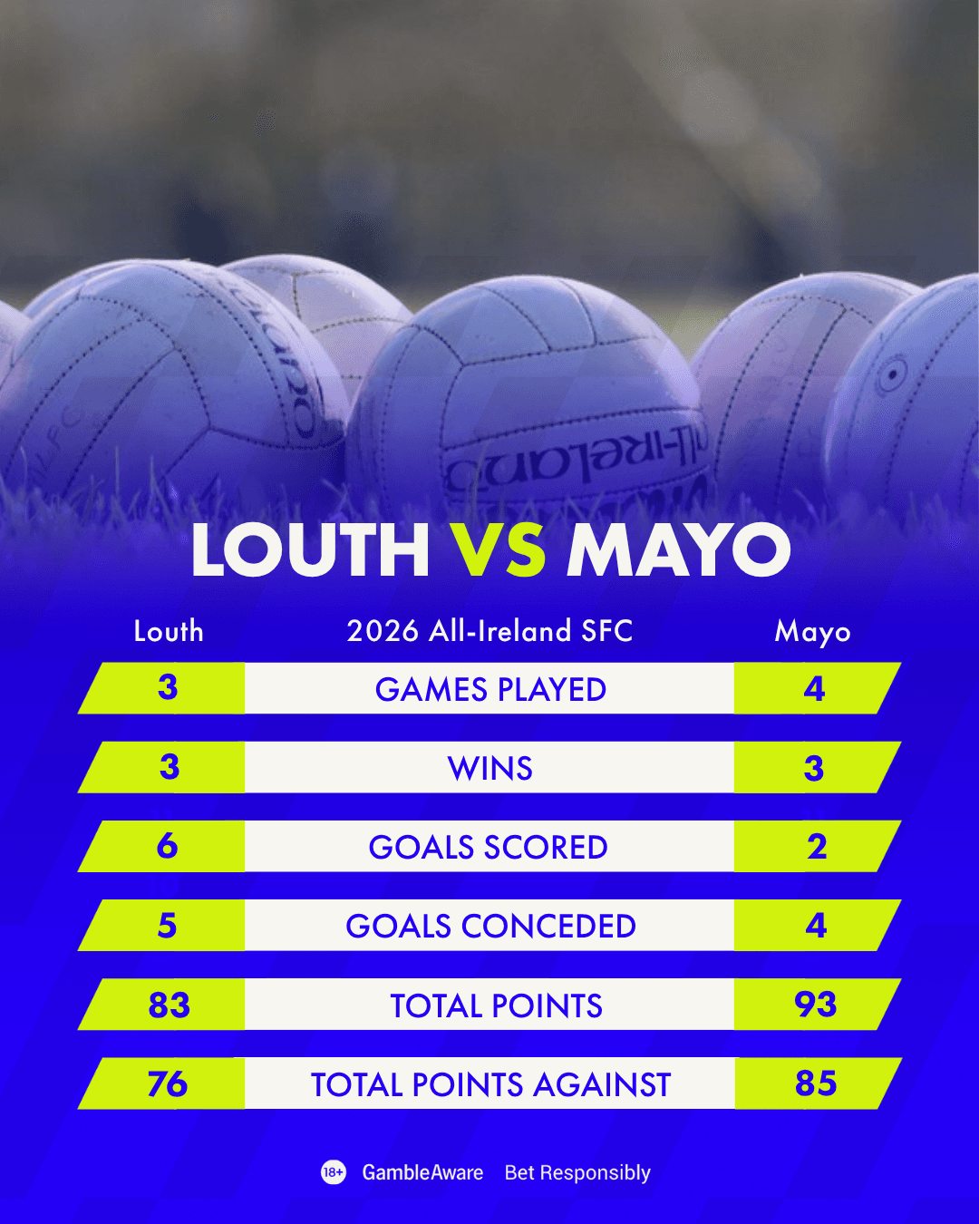 Louth vs Mayo Key Stats Louth vs Mayo Key Stats