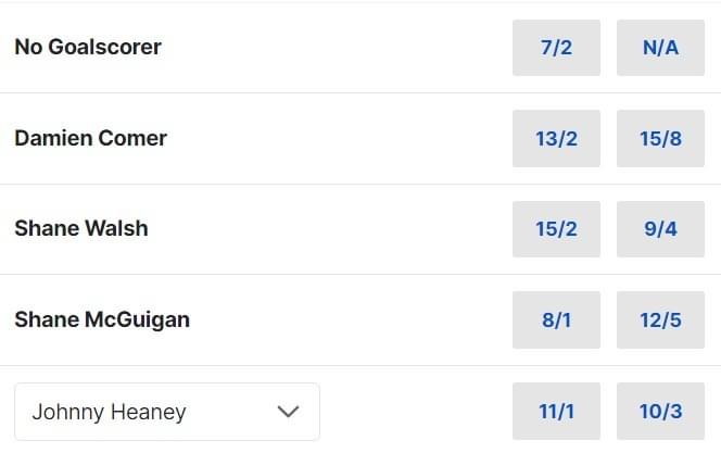 Galway v Derry Goalscorer Betting Odds All Ireland Groups 2024 Galway v Derry Goalscorer Betting Odds All Ireland Groups 2024