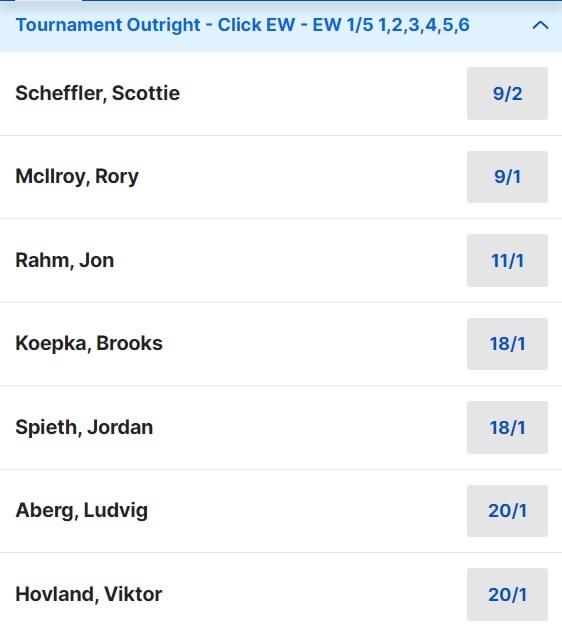 2024 Masters Betting Odds 2024 Masters Betting Odds