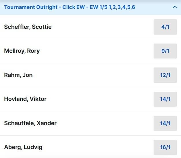 2024 Open Championship Betting Odds 2024 Open Championship Betting Odds