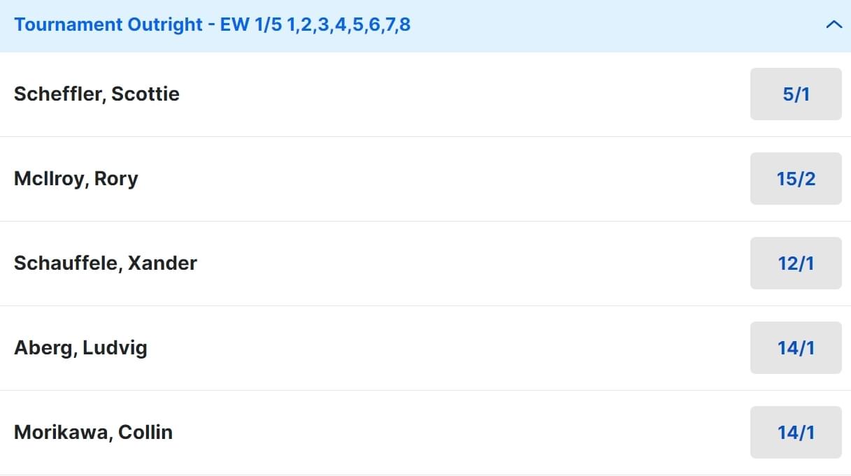 2024 The Open Championship Betting Odds 2024 The Open Championship Betting Odds