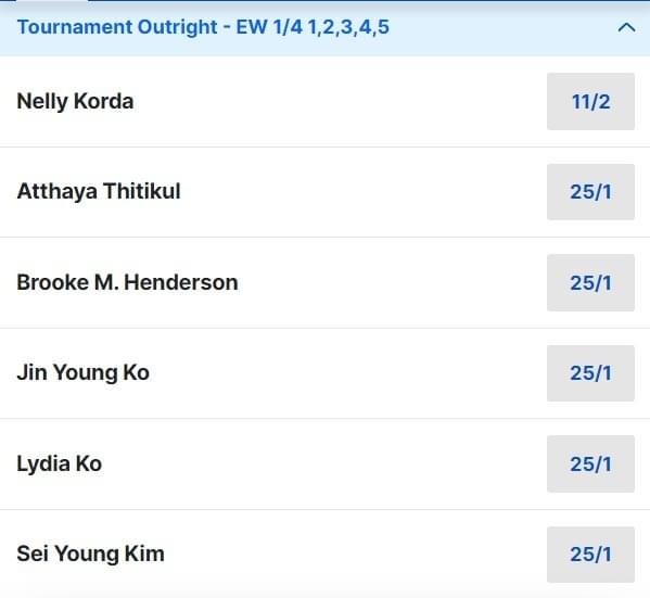 Chevron Championship Odds 2024 Chevron Championship Odds 2024