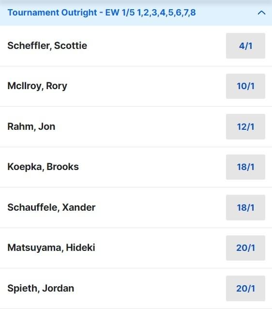 2024 Masters Betting Odds 2024 Masters Betting Odds