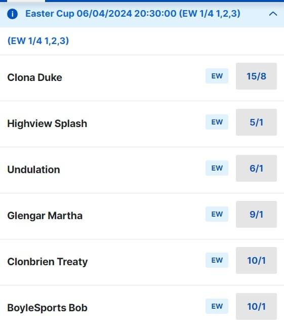 Easter Cup Betting Odds 2024 Greyhound Racing Easter Cup Betting Odds 2024 Greyhound Racing