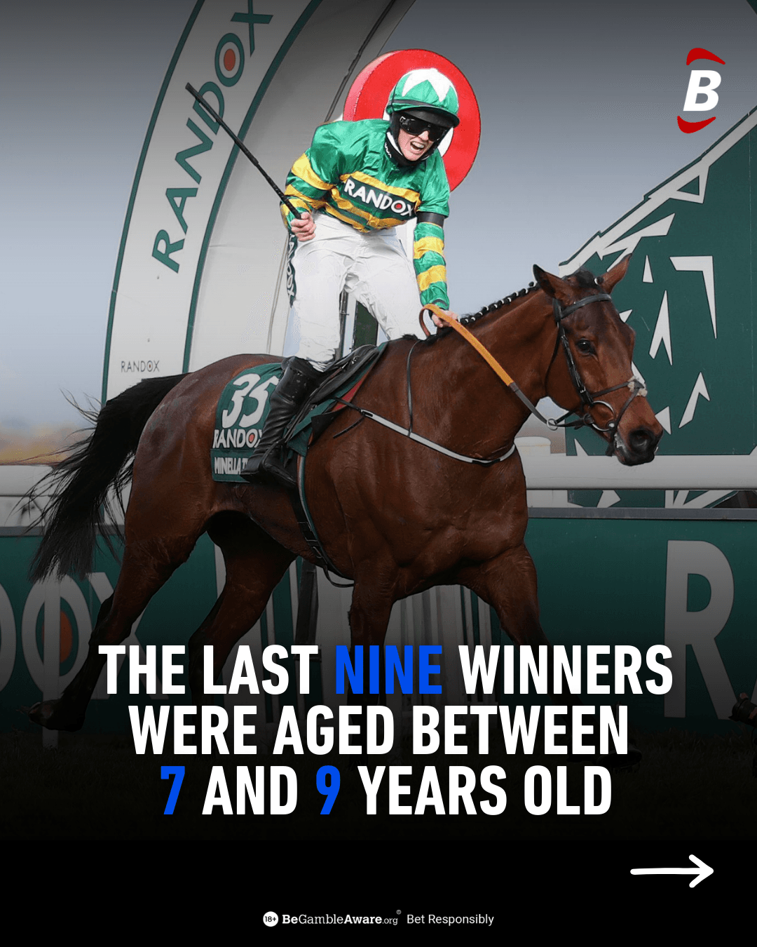 Grand National Trends: Age Grand National Trends: Age
