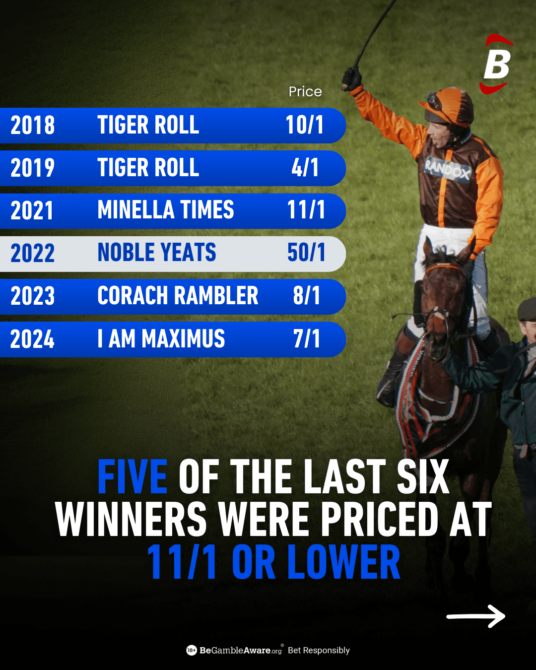 Grand National Trends Odds Grand National Trends Odds