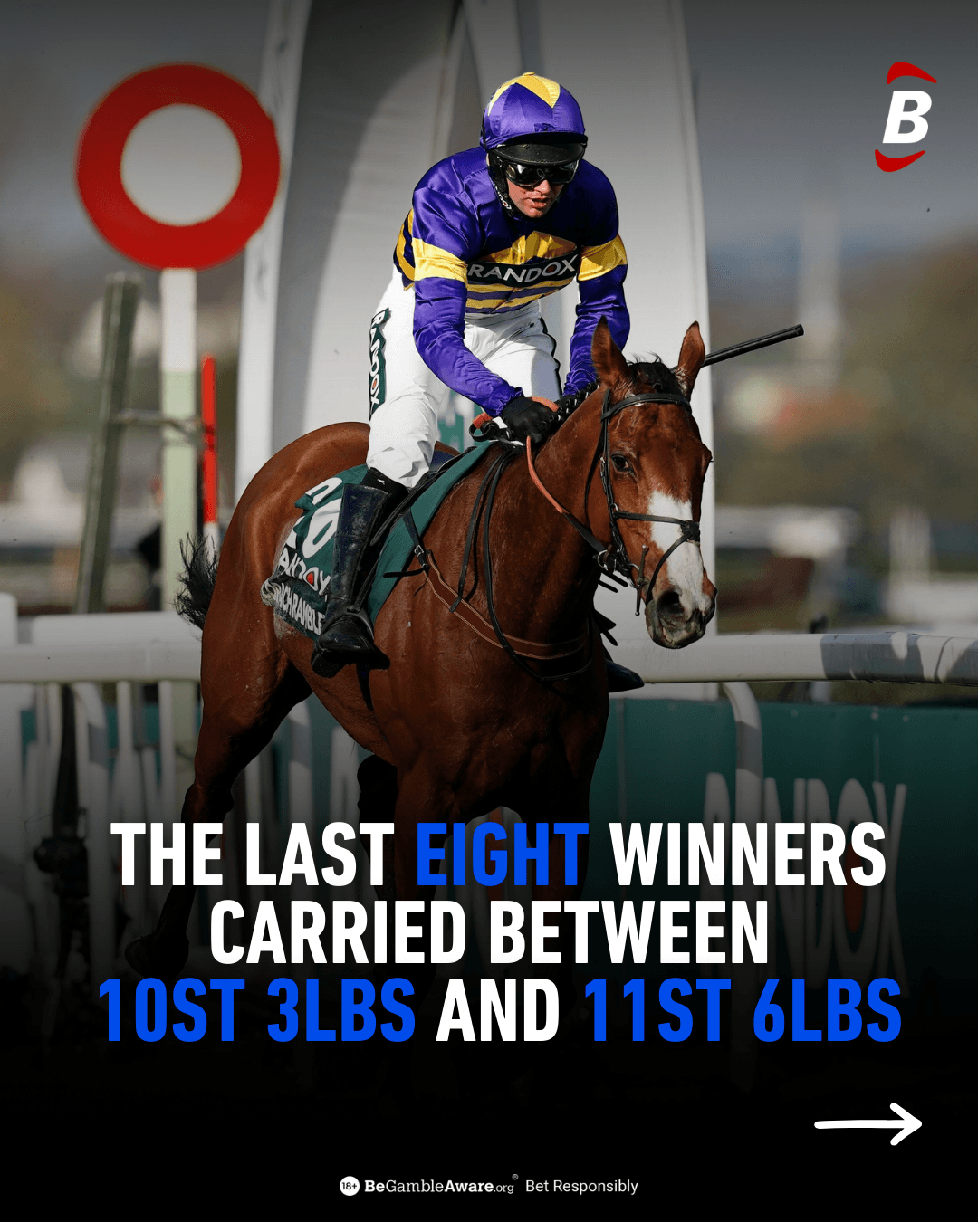 Weight Trends in the Grand National Weight Trends in the Grand National