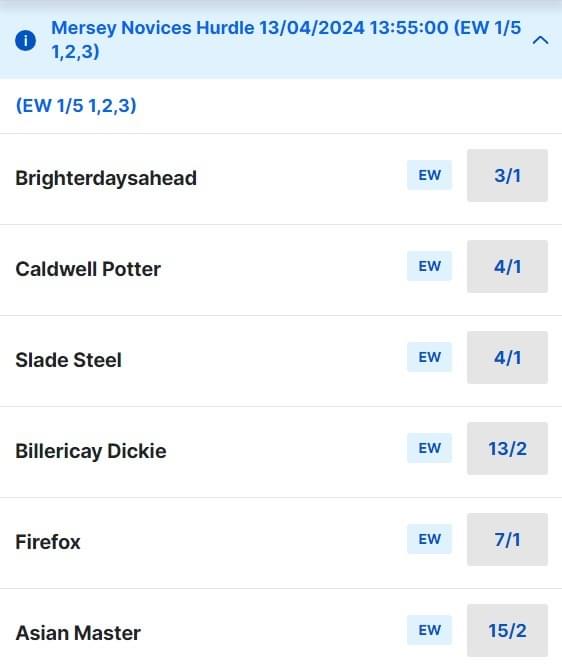 Aintree Mersey Novices Hurdle Betting Odds Aintree Mersey Novices Hurdle Betting Odds