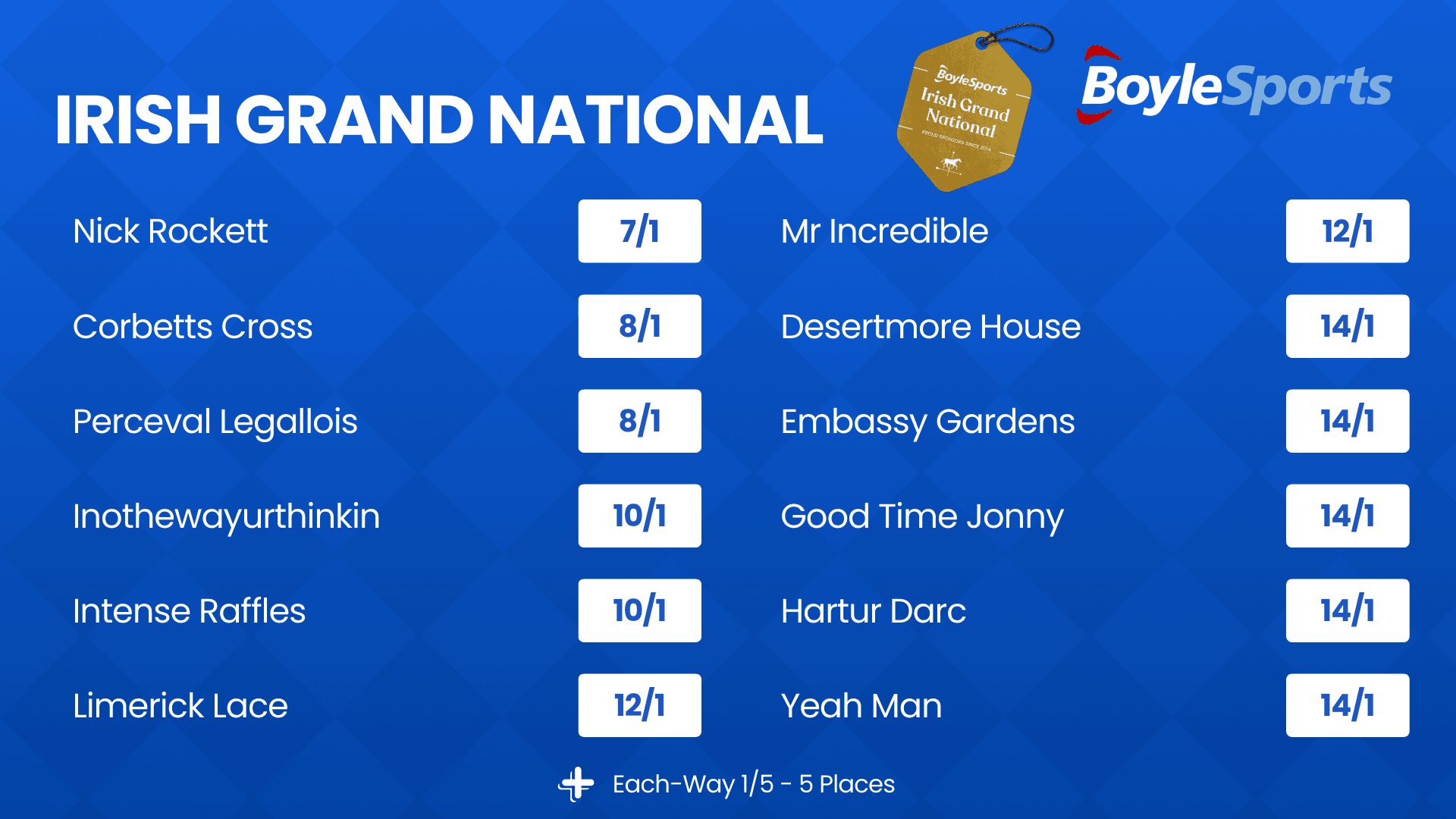 2024 Boyle Sports Irish Grand National Odds 2024 Boyle Sports Irish Grand National Odds