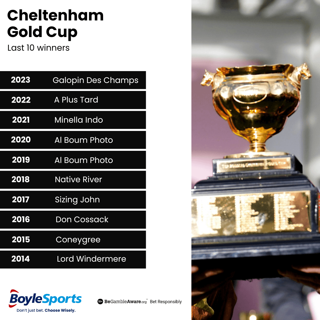 Cheltenham Previous Gold Cup Winners Cheltenham Previous Gold Cup Winners