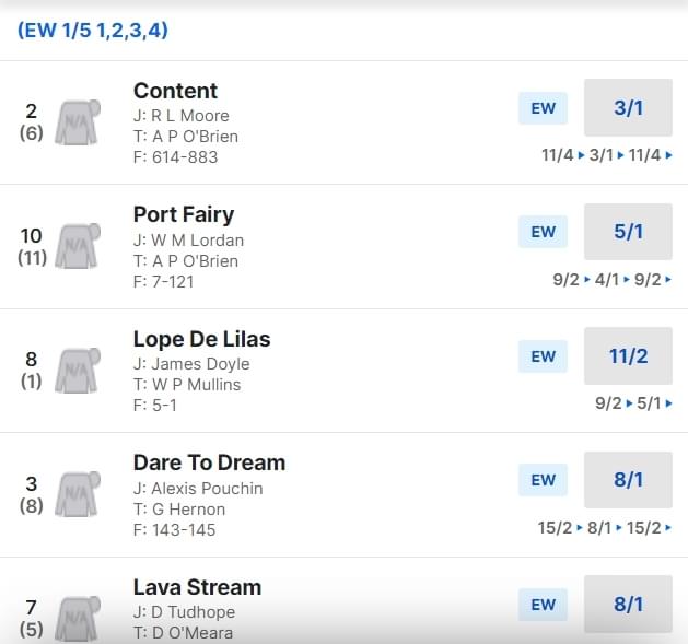 2024 Irish Oaks Betting Odds 2024 Irish Oaks Betting Odds