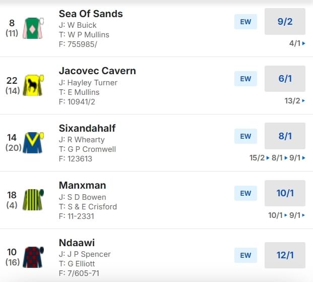 2024 Cesarewitch Betting Odds 2024 Cesarewitch Betting Odds