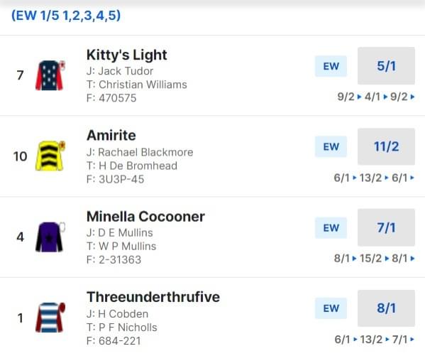 Bet 365 Gold Cup Betting Odds 2024 Bet 365 Gold Cup Betting Odds 2024