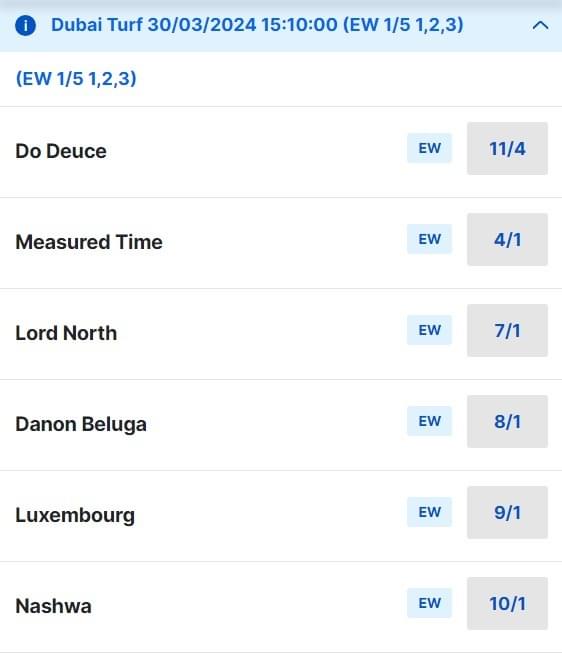Dubai Turf Betting Odds 2024 Dubai Turf Betting Odds 2024