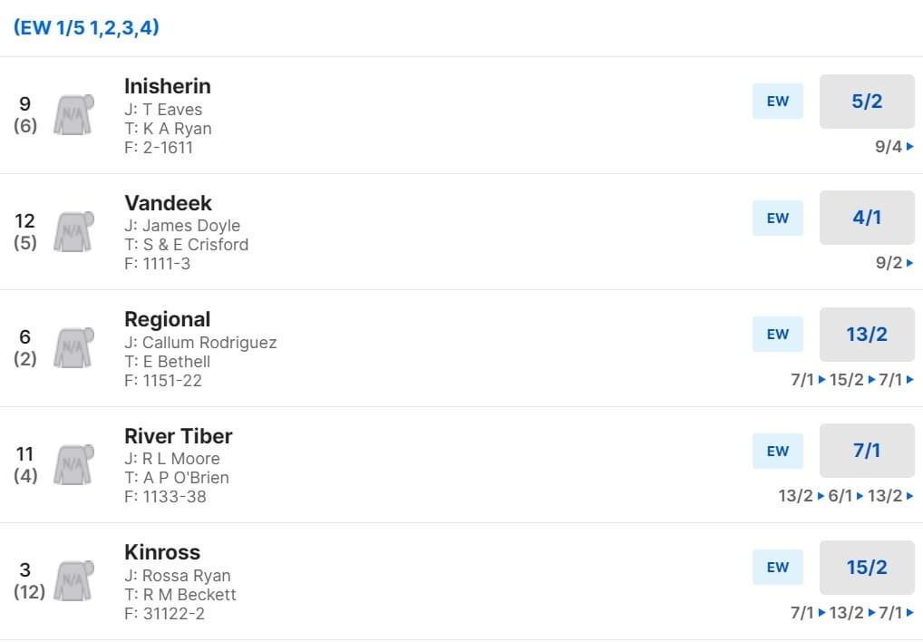 July Cup Stakes Betting Odds July Cup Stakes Betting Odds