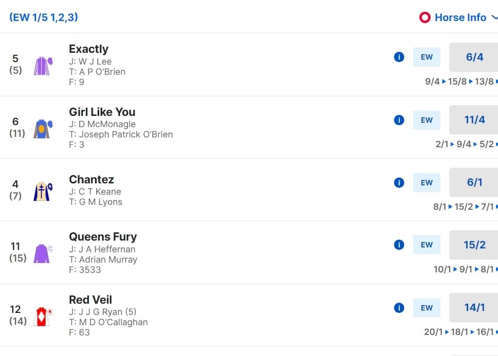 Leopardstown 1710 Betting Odds July 11th 2024 Leopardstown 1710 Betting Odds July 11th 2024