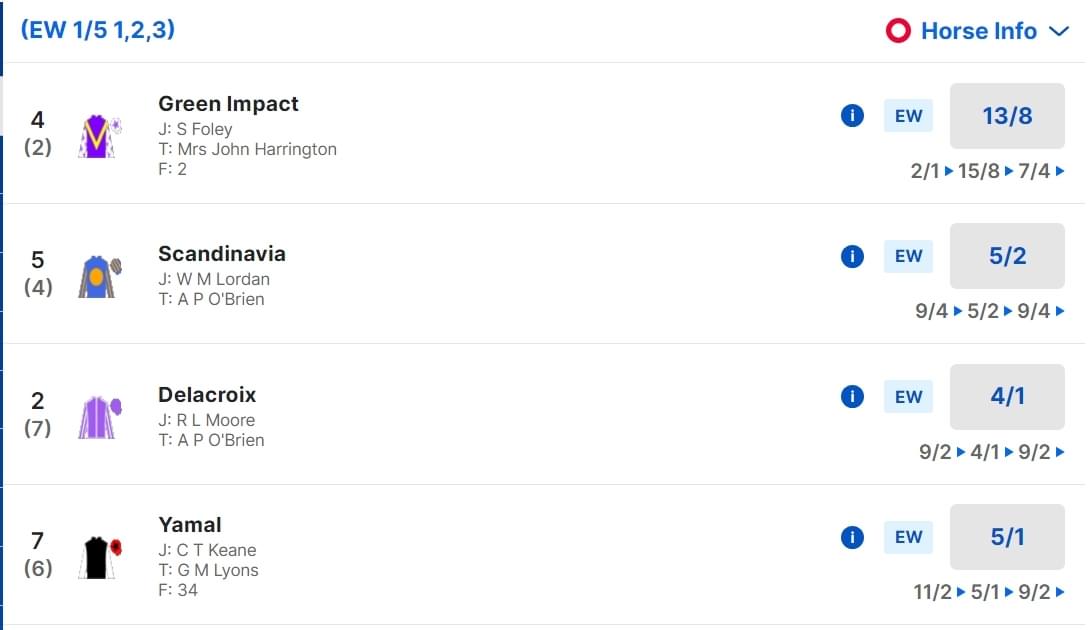 Leopardstown 5 15 pm Betting Odds Leopardstown 5 15 pm Betting Odds