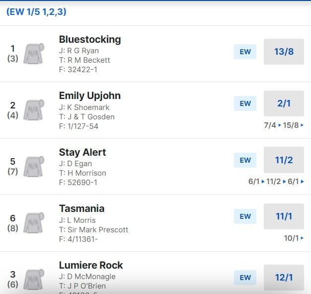 Pretty Polly Stakes Betting Odds Pretty Polly Stakes Betting Odds