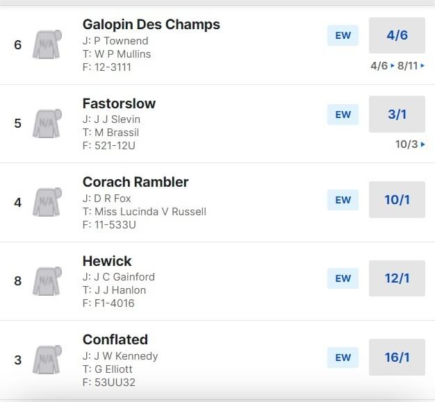 Punchestown Gold Cup Odds Punchestown Gold Cup Odds