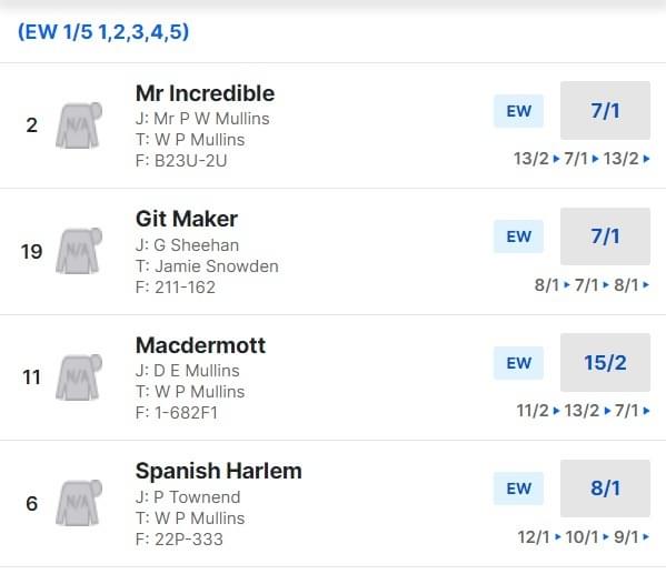 Scottish Grand National Betting Odds 2024 Scottish Grand National Betting Odds 2024