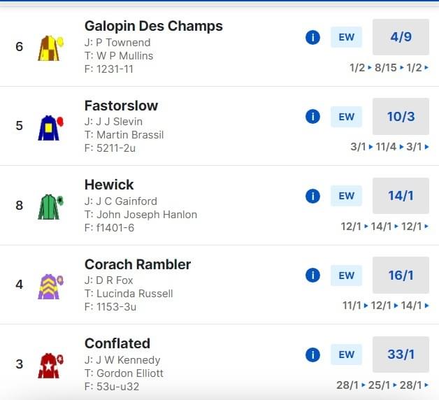 Punchestown Gold Cup Odds 2024 Punchestown Gold Cup Odds 2024