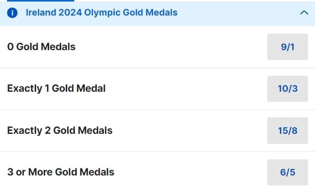 Ireland Olympic Gold Medal Odds Ireland Olympic Gold Medal Odds
