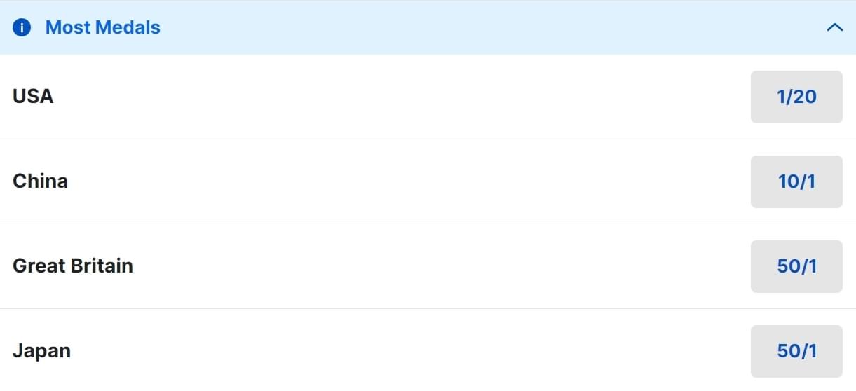 Olympics Most Medal Betting Odds Olympics Most Medal Betting Odds
