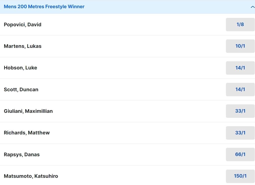 Olympics Swimming Odds Mens 200m Freestyle Final Betting Olympics Swimming Odds Mens 200m Freestyle Final Betting