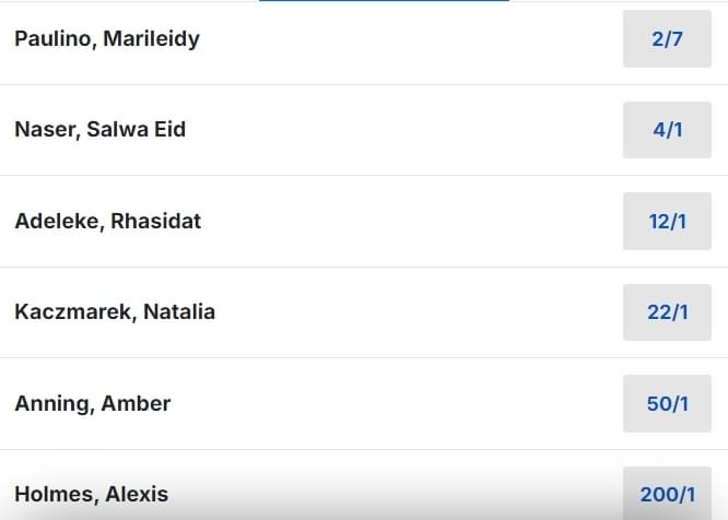 Olympics Womens 400m Final Betting Odds Olympics Womens 400m Final Betting Odds