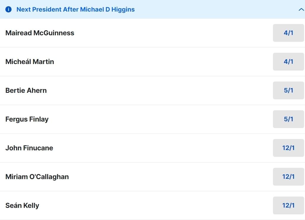 Next Irish President Odds Next Irish President Odds