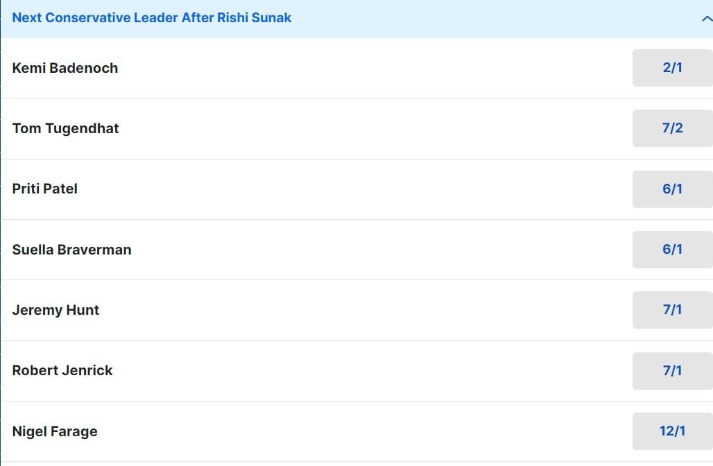 Next Tory Leader Odds Next Tory Leader Odds