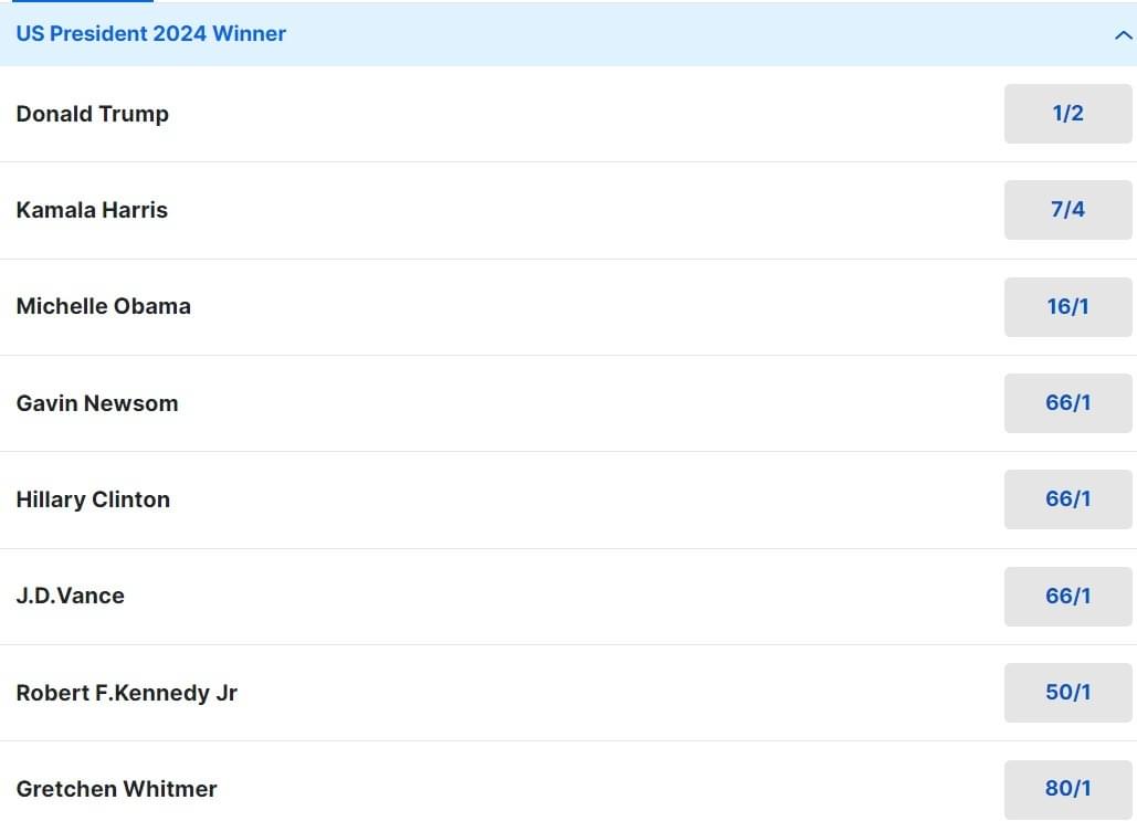Next US President Odds 2 Next US President Odds 2