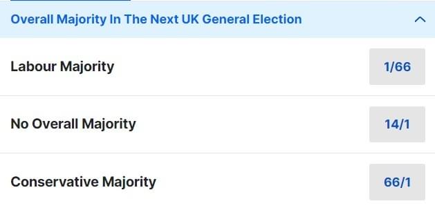 UK General Election Betting Odds UK General Election Betting Odds