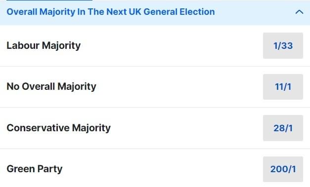 UK General Election Odds UK General Election Odds
