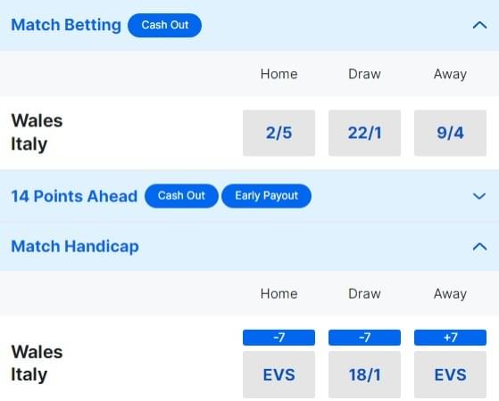 Wales v Italy Odds 2024 Six Nations Wales v Italy Odds 2024 Six Nations