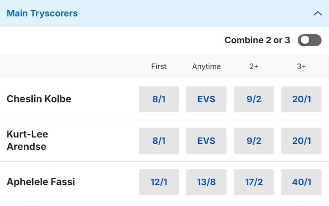 South Africa v Argentina Tryscorer Betting 2024 Rugby Championship South Africa v Argentina Tryscorer Betting 2024 Rugby Championship