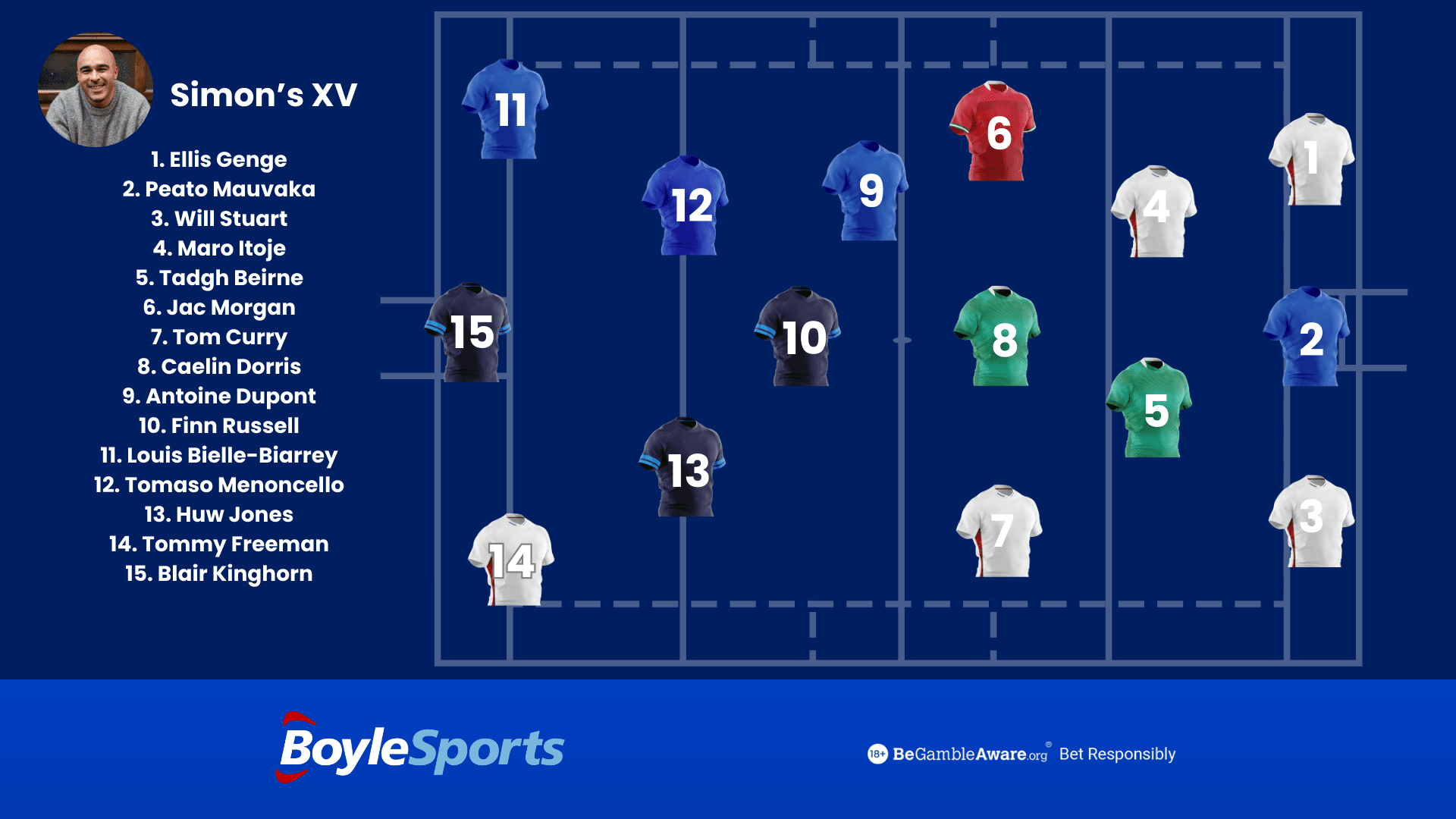 Simon Zebo's 2025 Six Nations Team of the Tournament Simon Zebo's 2025 Six Nations Team of the Tournament